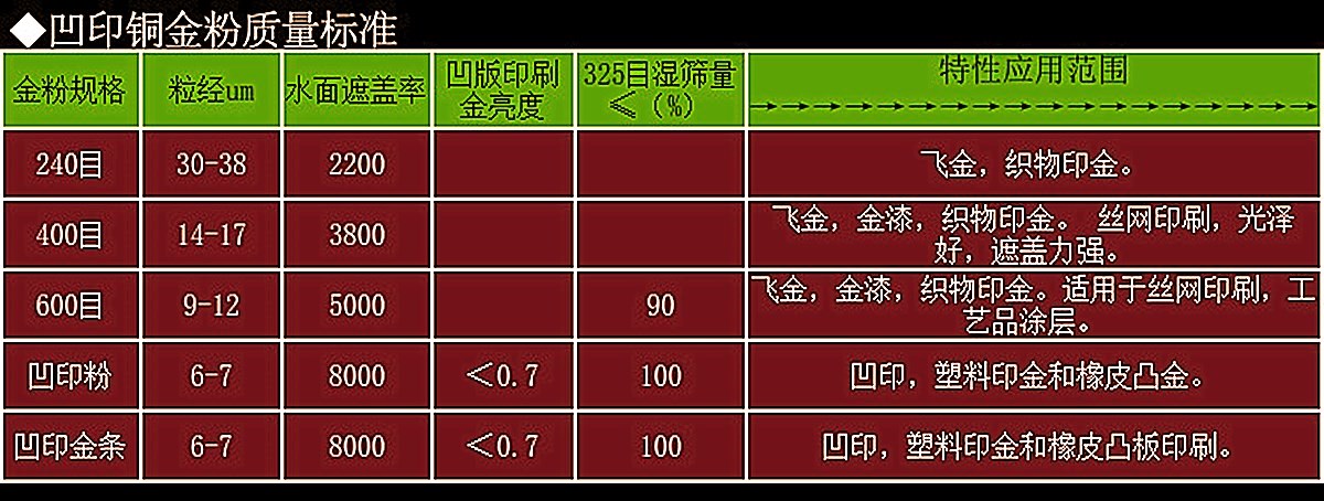 铜金粉性能2.jpg