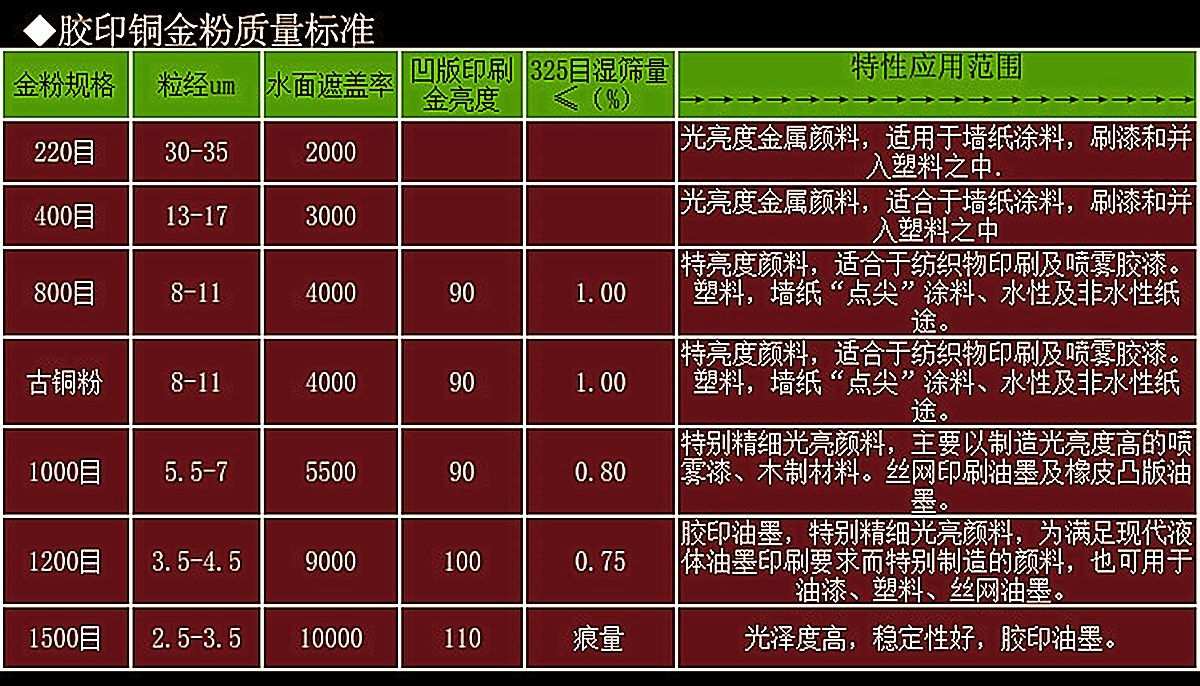 铜金粉性能.jpg
