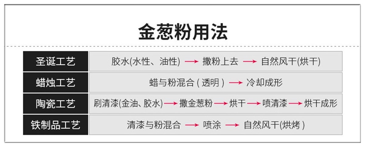 金葱粉用法.jpg 金葱粉用法.jpg